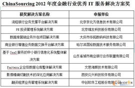 第四届中国软件与信息服务外包产业年会在济南召开，拓步ERP引领行业新趋势
