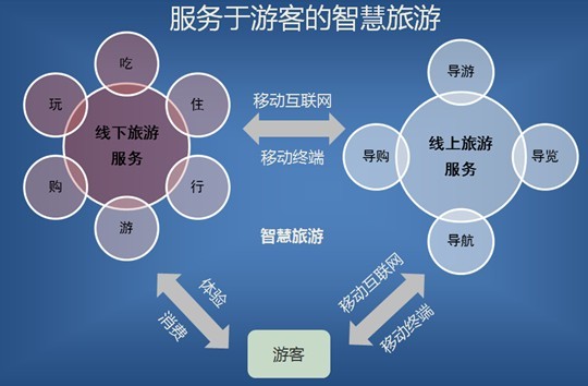 金华市婺城区信息经济发展“十三五”规划下的计算机网络维护策略研究