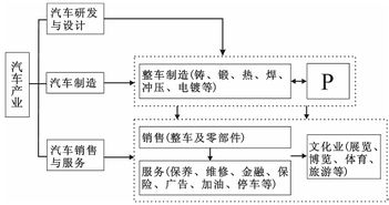 阅读图文材料.回答下列各题. 20世纪80年代末.随着经济全球化的发展.很多跨国公司为了降低成本.提高效率.将软件设计等信息技术服务业务.外包给其他专业团队来完成